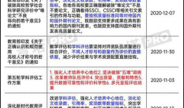 第五轮学科评估最新爆料,揭秘各学科排名与高校实力新格局”